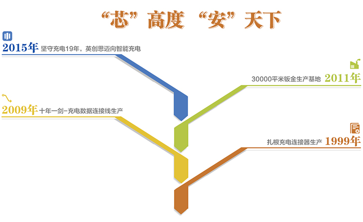 平板電腦充電柜